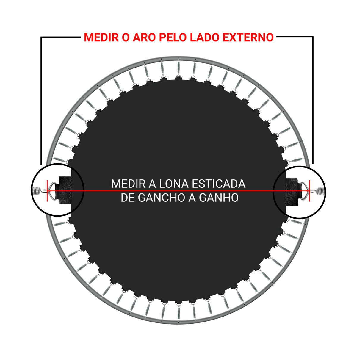 Como medir as ponteiras